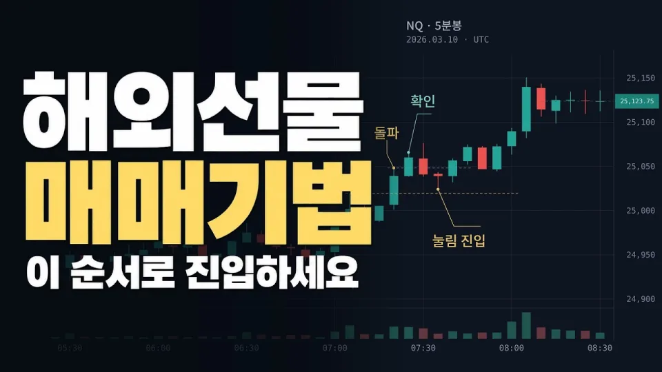 해외선물 매매기법 어떻게 적용해서 안전하게 진입할 수 있나요